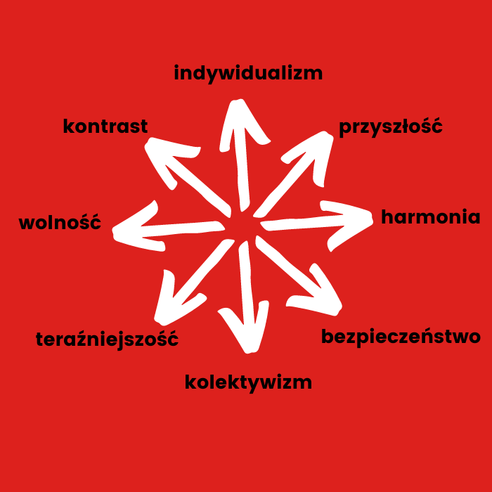 szkolenia dla zespołu