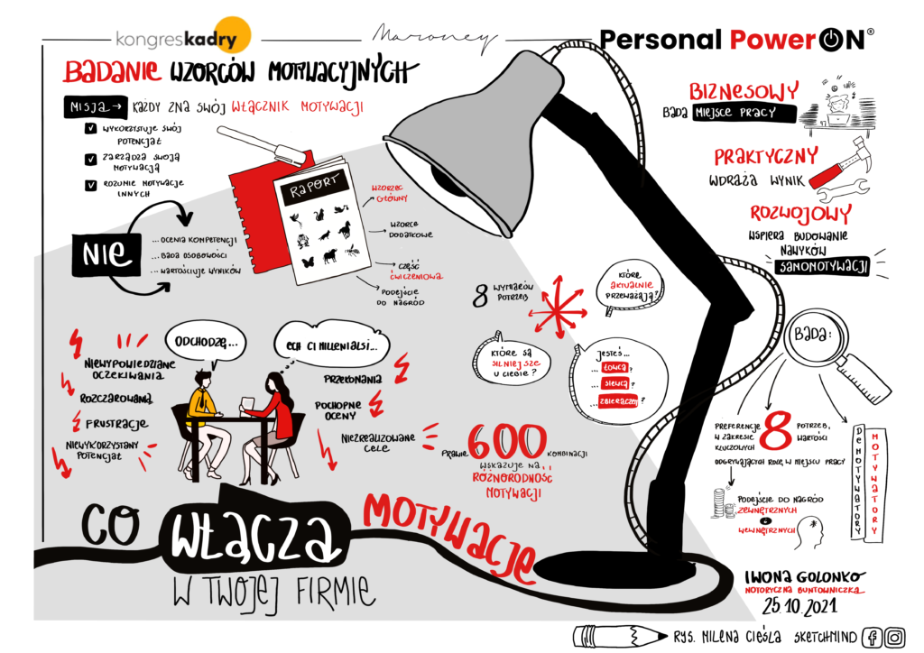 notatki kongres kadry