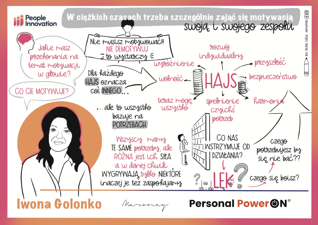 notatki People innovation